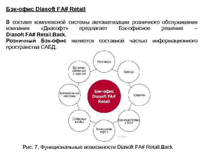 Бэк-офис Diasoft FA# Retail В составе комплексной системы автоматизации розничного обслуживания компания «Диасофт» предлагает