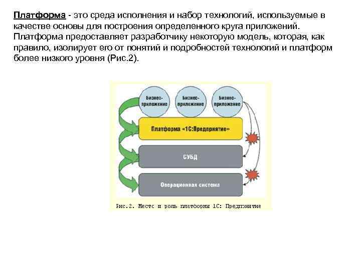 Платформа - это среда исполнения и набор технологий, используемые в качестве основы для построения