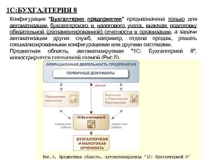 1 С: БУХГАЛТЕРИЯ 8 Конфигурация 