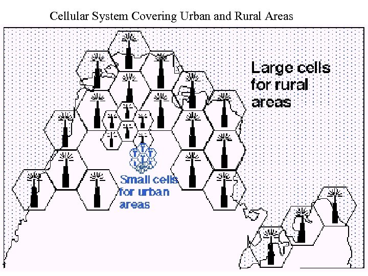 Cellular System Covering Urban and Rural Areas 