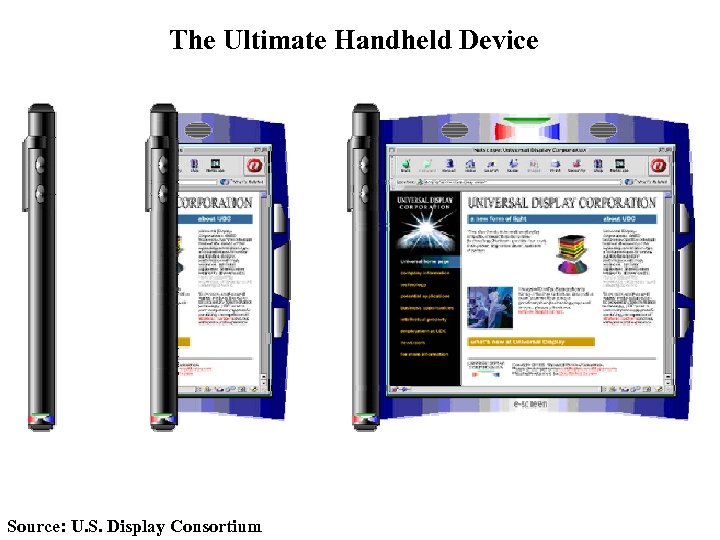 The Ultimate Handheld Device Source: U. S. Display Consortium 