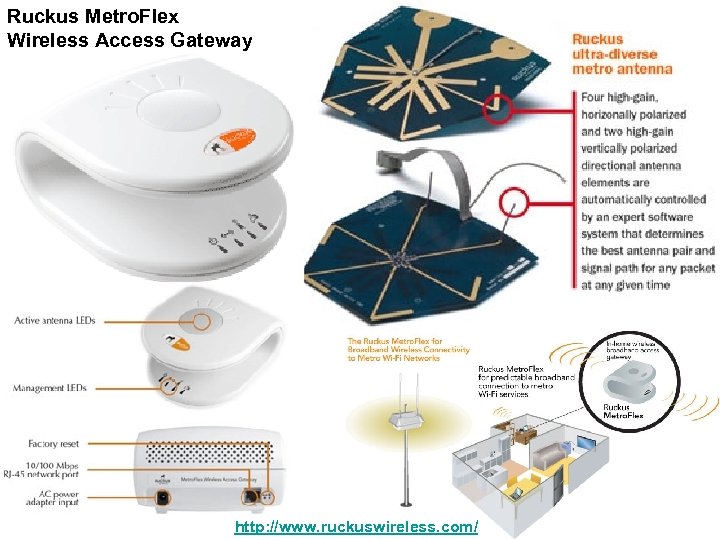 Ruckus Metro. Flex Wireless Access Gateway http: //www. ruckuswireless. com/ 