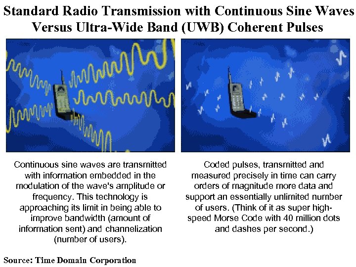 Standard Radio Transmission with Continuous Sine Waves Versus Ultra-Wide Band (UWB) Coherent Pulses Continuous