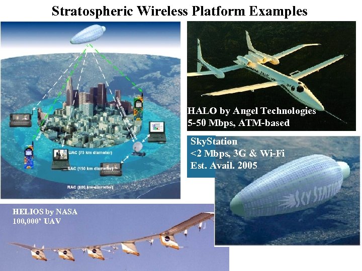 Stratospheric Wireless Platform Examples HALO by Angel Technologies 5 -50 Mbps, ATM-based Sky. Station