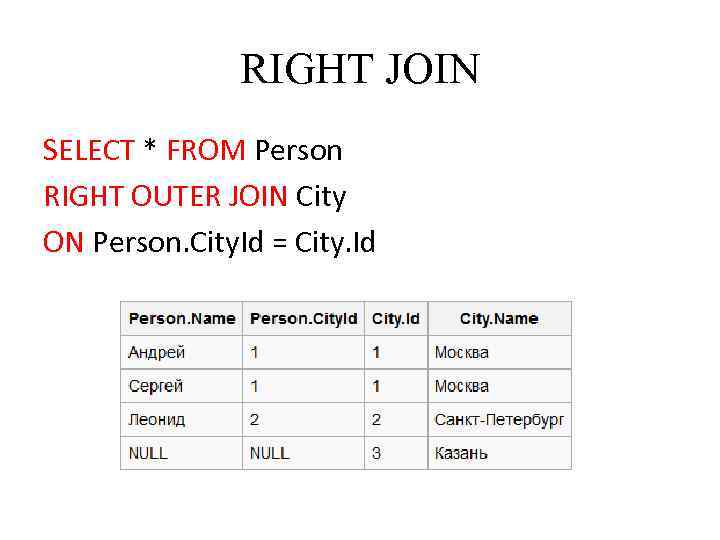RIGHT JOIN SELECT * FROM Person RIGHT OUTER JOIN City ON Person. City. Id