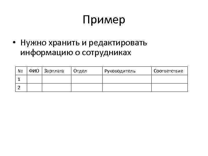 Пример • Нужно хранить и редактировать информацию о сотрудниках № 1 2 ФИО Зарплата