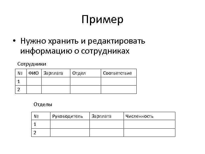 Пример • Нужно хранить и редактировать информацию о сотрудниках Сотрудники № ФИО Зарплата Отдел