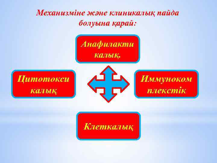 Механизміне және клиникалық пайда болуына қарай: Анафилакти калық. Цитотокси калық Иммуноком плекстік Клеткалық 