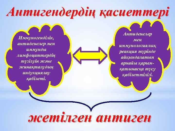 Антигендердің қасиеттері Иммуногенділік, антиденелер мен иммунды лимфоциттердің түзілуін және жинақталудың индукциялау қабілеті. Антиденелер мен