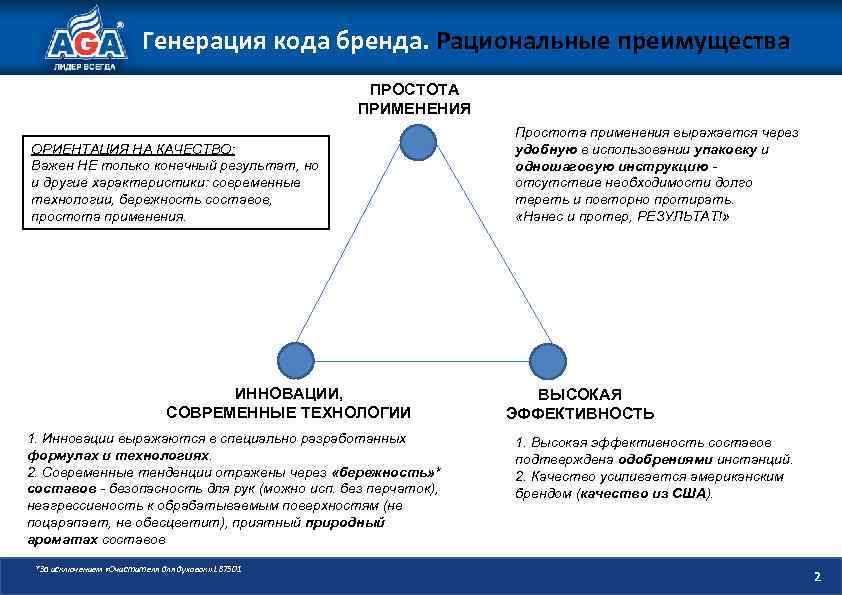 Генерация кода бренда. Рациональные преимущества ПРОСТОТА ПРИМЕНЕНИЯ ОРИЕНТАЦИЯ НА КАЧЕСТВО: Важен НЕ только конечный
