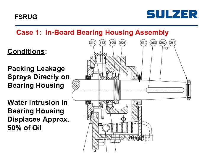 FSRUG Case 1: In-Board Bearing Housing Assembly Conditions: Packing Leakage Sprays Directly on Bearing