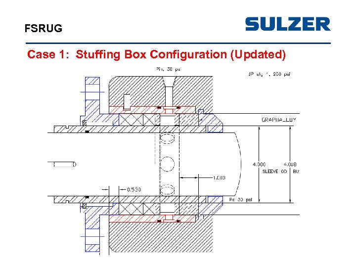 FSRUG Case 1: Stuffing Box Configuration (Updated) 