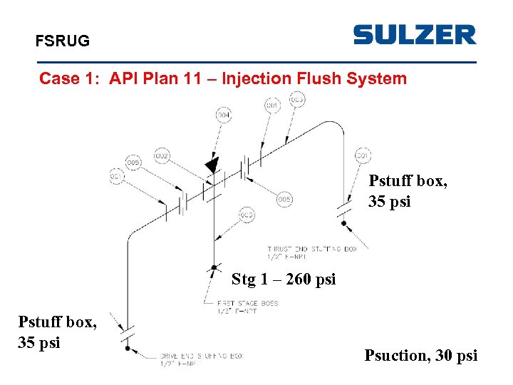 FSRUG Case 1: API Plan 11 – Injection Flush System Pstuff box, 35 psi