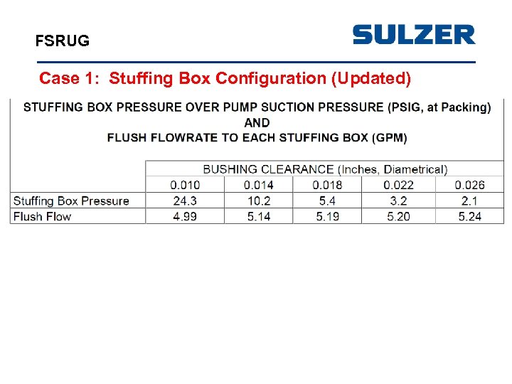 FSRUG Case 1: Stuffing Box Configuration (Updated) 