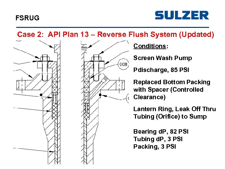 FSRUG Case 2: API Plan 13 – Reverse Flush System (Updated) Conditions: Screen Wash