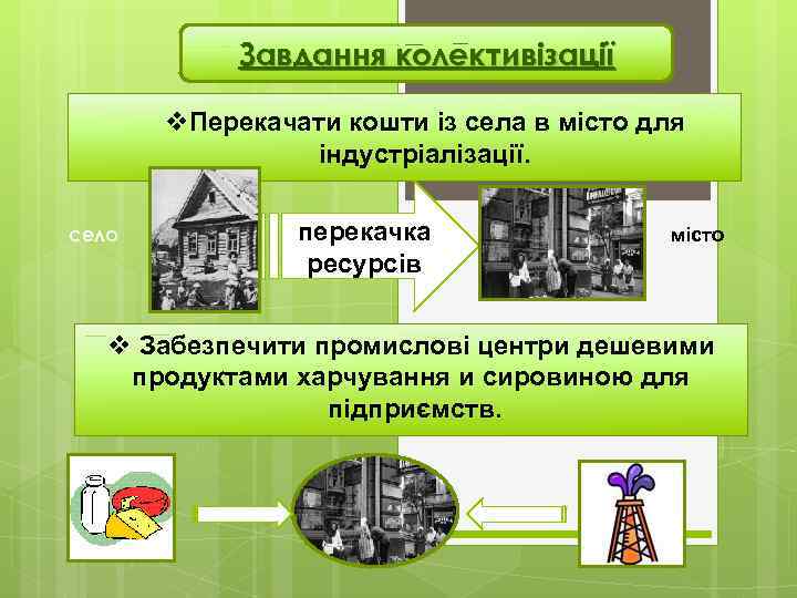 Завдання колективізації v. Перекачати кошти із села в місто для індустріалізації. село перекачка ресурсів