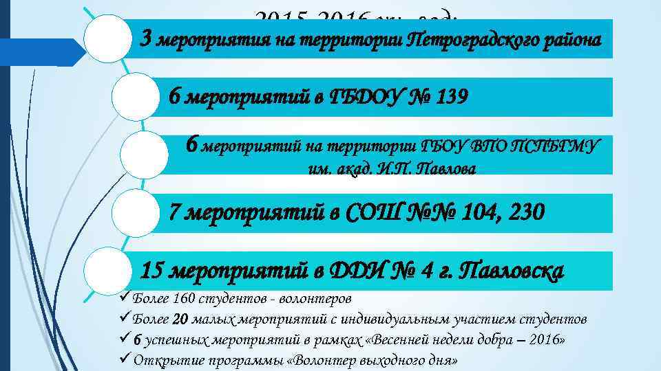 2015 -2016 уч. год: 3 мероприятия на территории Петроградского района 6 мероприятий в ГБДОУ