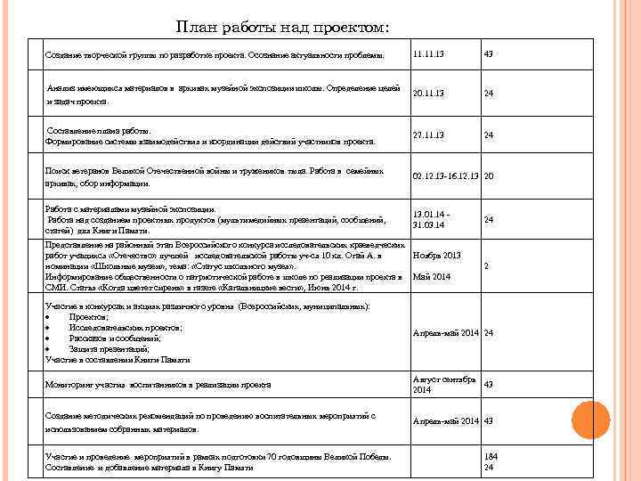 План работы над проектом: Создание творческой группы по разработке проекта. Осознание актуальности проблемы. 11.