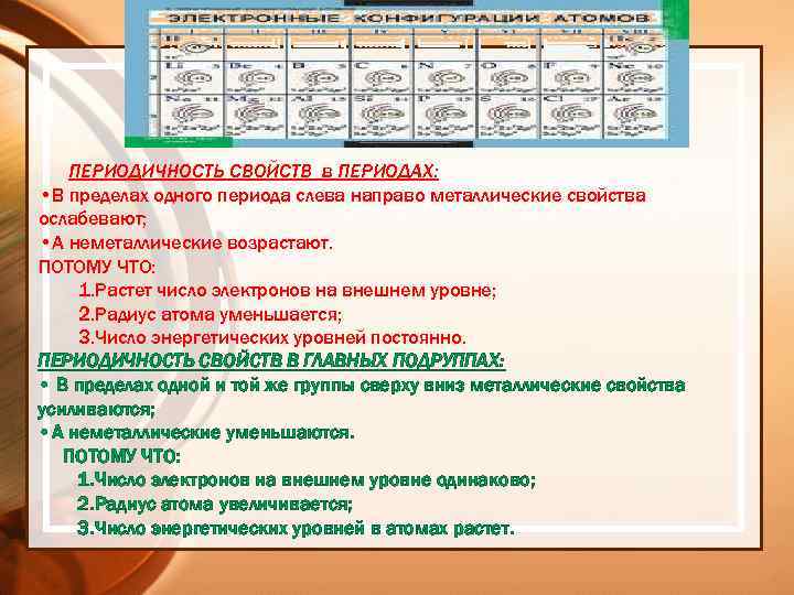 ПЕРИОДИЧНОСТЬ СВОЙСТВ в ПЕРИОДАХ: • В пределах одного периода слева направо металлические свойства ослабевают;