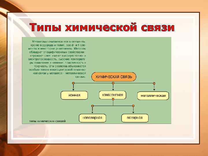 Типы химической связи 