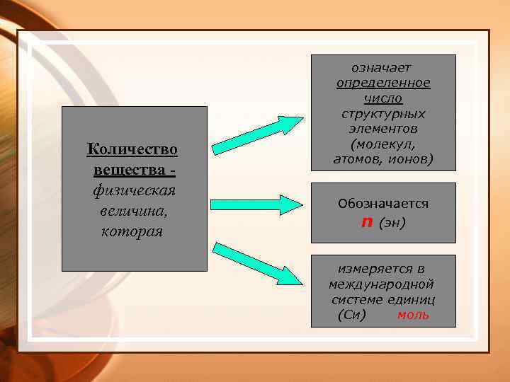 Количество вещества физическая величина, которая означает определенное число структурных элементов (молекул, атомов, ионов) Обозначается