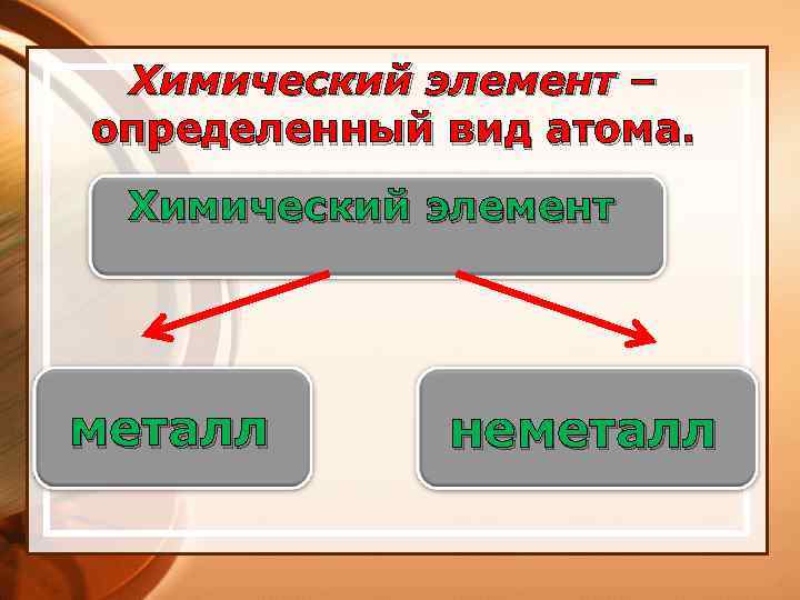 Химический элемент – определенный вид атома. Химический элемент металл неметалл 