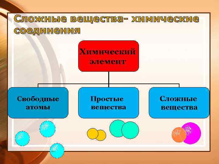 Основные понятия химии вещества