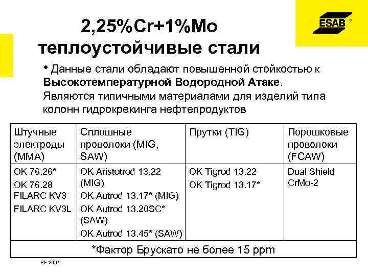 2, 25%Cr+1%Mo теплоустойчивые стали • Данные стали обладают повышенной стойкостью к Высокотемпературной Водородной Атаке.
