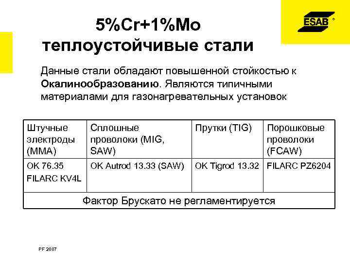 5%Cr+1%Mo теплоустойчивые стали Данные стали обладают повышенной стойкостью к Окалинообразованию. Являются типичными материалами для