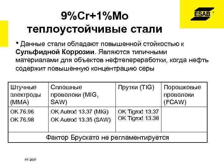 9%Cr+1%Mo теплоустойчивые стали • Данные стали обладают повышенной стойкостью к Сульфидной Коррозии. Являются типичными