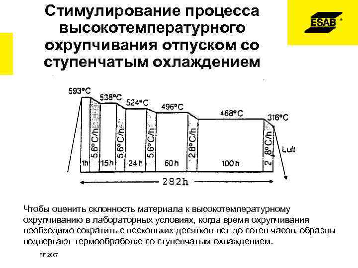 Стимулирование процесса высокотемпературного охрупчивания отпуском со ступенчатым охлаждением Чтобы оценить склонность материала к высокотемпературному
