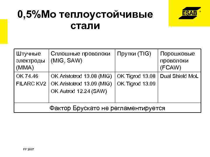 0, 5%Mo теплоустойчивые стали Штучные Сплошные проволоки электроды (MIG, SAW) (MMA) Прутки (TIG) Порошковые