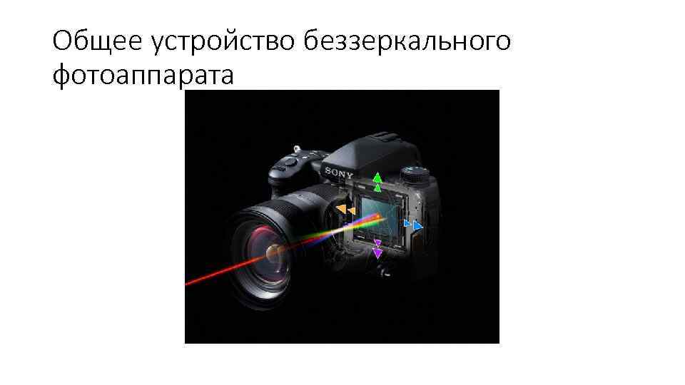 Общее устройство беззеркального фотоаппарата 