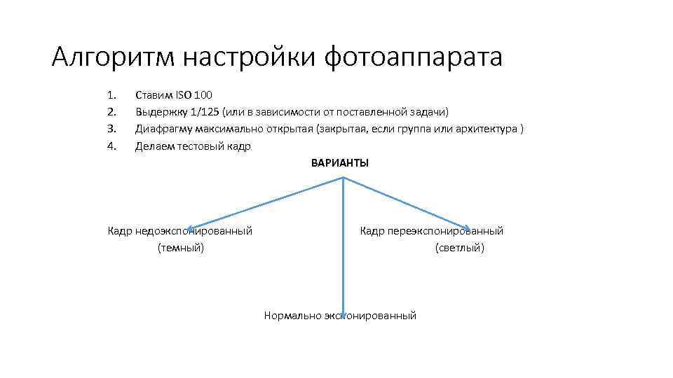Алгоритм настройки фотоаппарата 1. 2. 3. 4. Ставим ISO 100 Выдержку 1/125 (или в