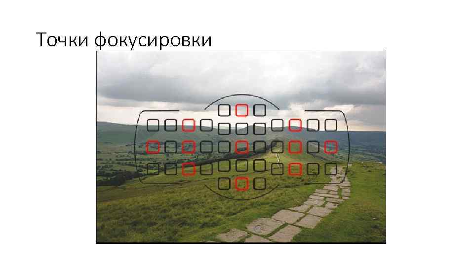 Точки фокусировки 