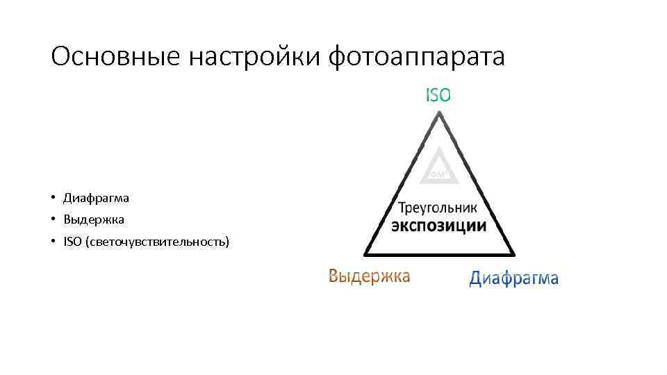 Основные настройки фотоаппарата • Диафрагма • Выдержка • ISO (светочувствительность) 