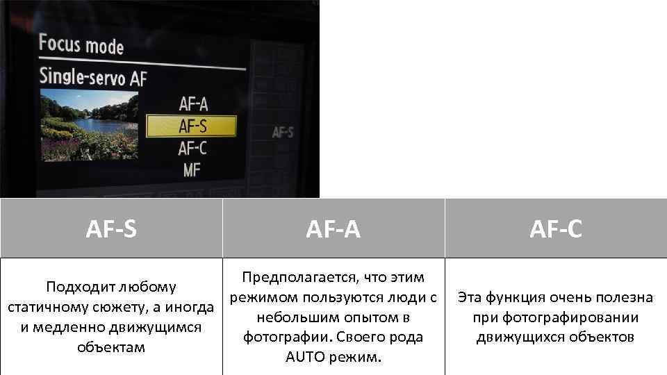 AF-S AF-A Предполагается, что этим Подходит любому режимом пользуются люди с статичному сюжету, а