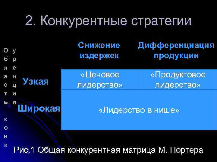 2. Конкурентные стратегии О б л а с т ь к о н к