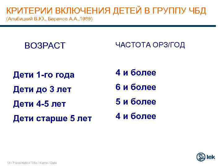 КРИТЕРИИ ВКЛЮЧЕНИЯ ДЕТЕЙ В ГРУППУ ЧБД (Альбицкий В. Ю. , Баранов А. А. ,