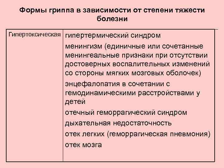 Формы гриппа в зависимости от степени тяжести болезни Гипертоксическая гипертермический синдром менингизм (единичные или