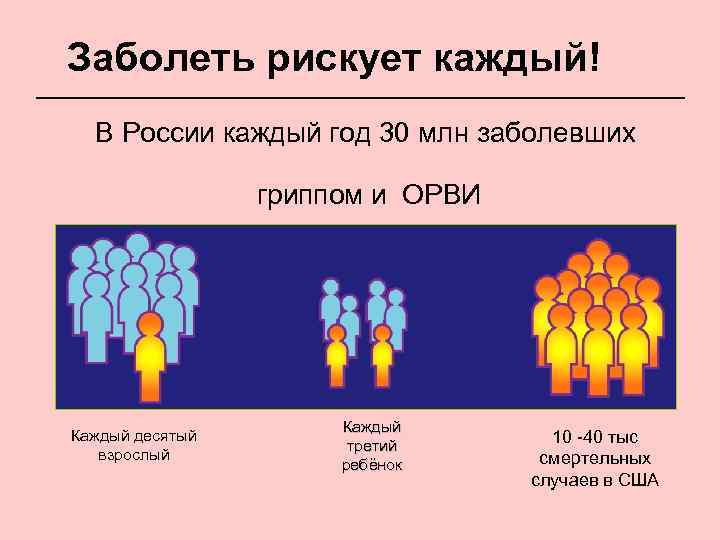 Заболеть рискует каждый! В России каждый год 30 млн заболевших гриппом и ОРВИ Каждый