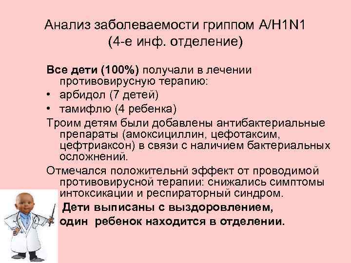 Анализ заболеваемости гриппом A/H 1 N 1 (4 -е инф. отделение) Все дети (100%)