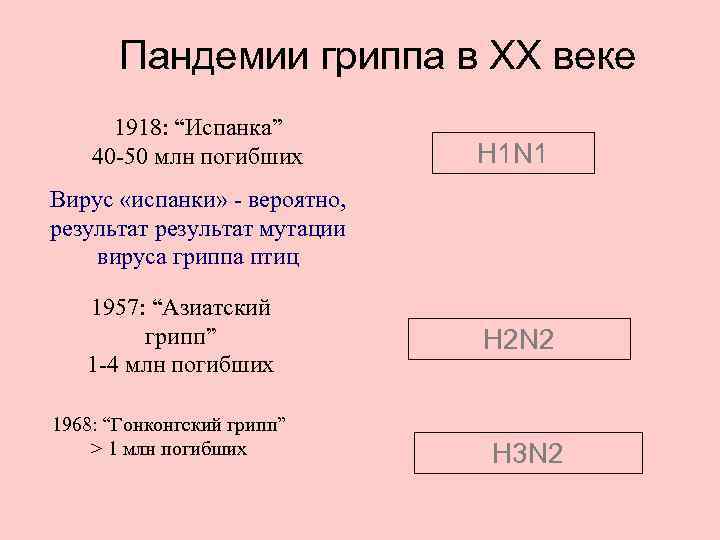 Пандемии гриппа в ХХ веке 1918: “Испанка” 40 -50 млн погибших H 1 N