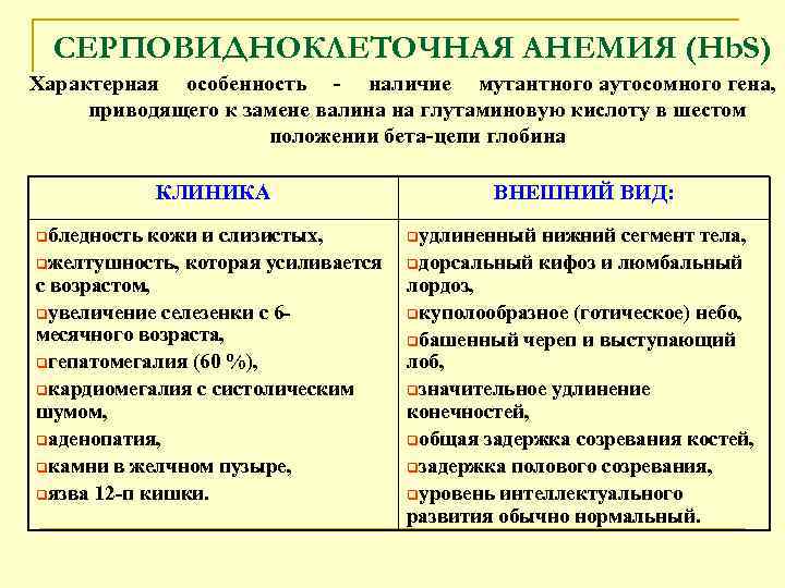 СЕРПОВИДНОКЛЕТОЧНАЯ АНЕМИЯ (Hb. S) Характерная особенность наличие мутантного аутосомного гена, приводящего к замене валина