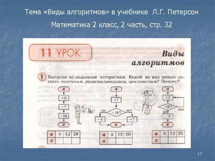 2 класс математика петерсон презентация