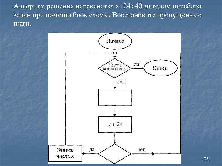 Восстановите недостающие фрагменты схемы при помощи предложенных слов