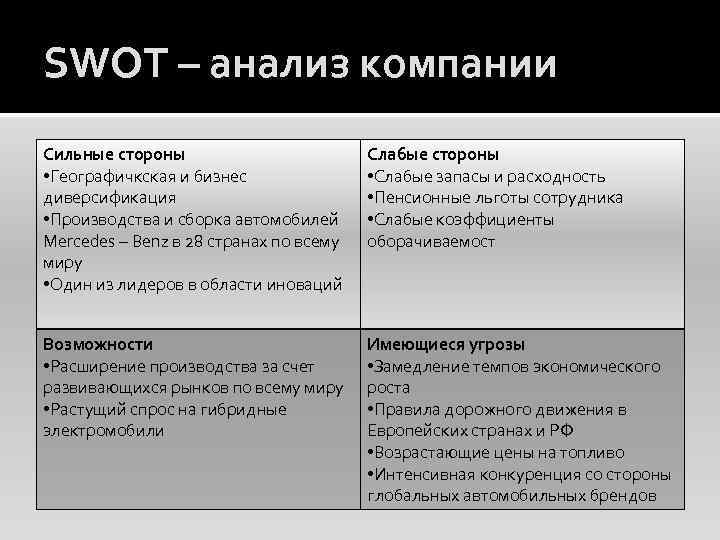 SWOT – анализ компании Сильные стороны • Географичкская и бизнес диверсификация • Производства и