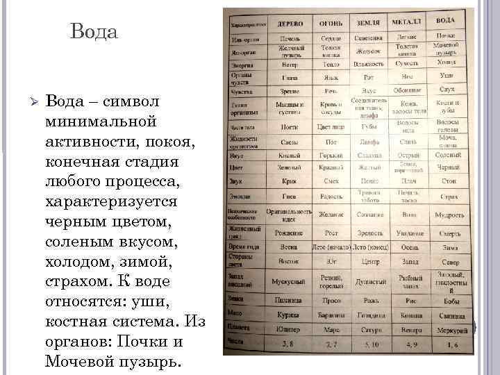 Вода Ø Вода – символ минимальной активности, покоя, конечная стадия любого процесса, характеризуется черным