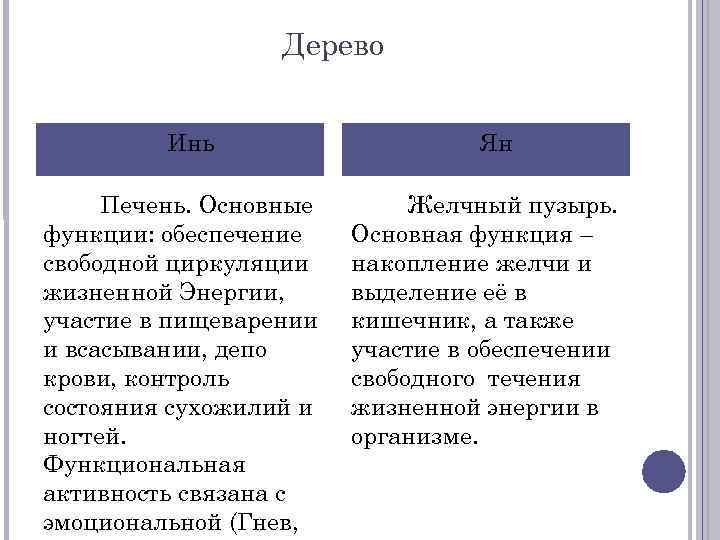Дерево Инь Печень. Основные функции: обеспечение свободной циркуляции жизненной Энергии, участие в пищеварении и
