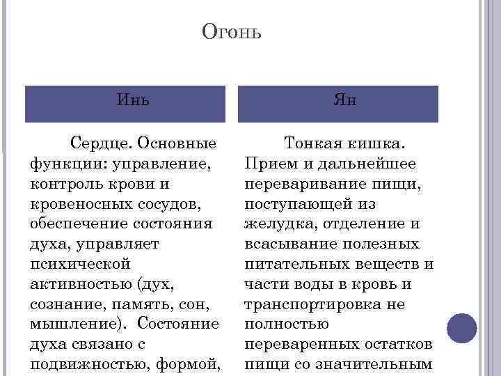 Огонь Инь Сердце. Основные функции: управление, контроль крови и кровеносных сосудов, обеспечение состояния духа,